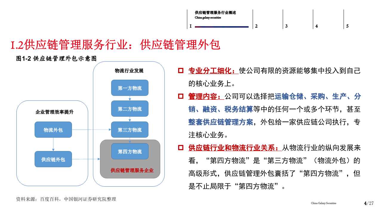 供应链管理服务行业分析