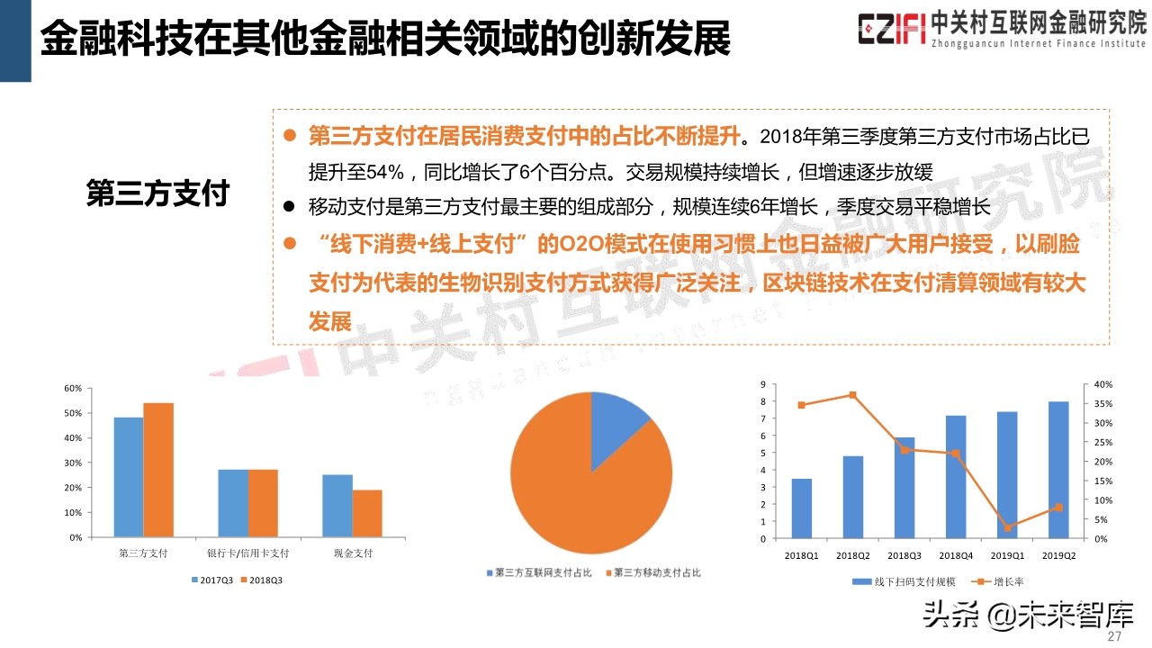 中国金融科技和数字普惠金融发展报告（2019）