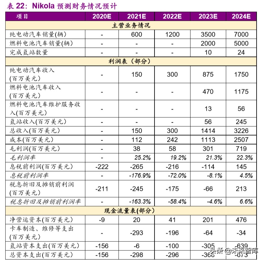 燃料电池产业前沿分析：氢能重卡行业专题报告