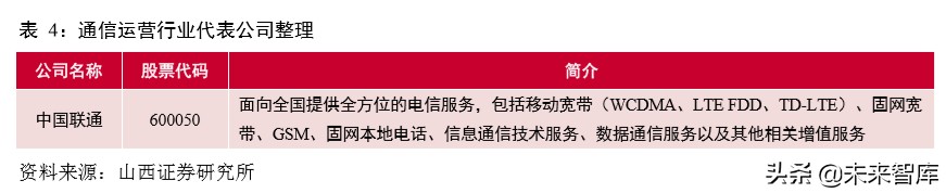 5G通信网络专题报告：新一轮移动通信网络建设迎来高潮