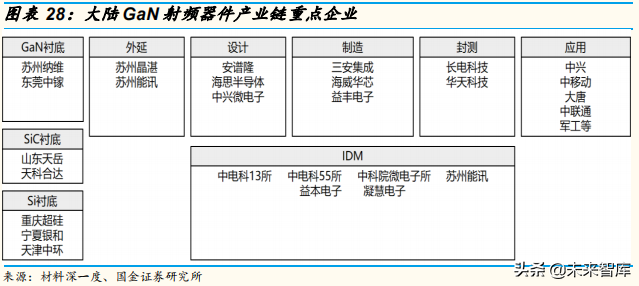 5G产业链：射频功率放大器行业专题研究
