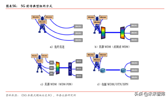 5G产业2020年前瞻分析：5G的仲夏与云化的初春