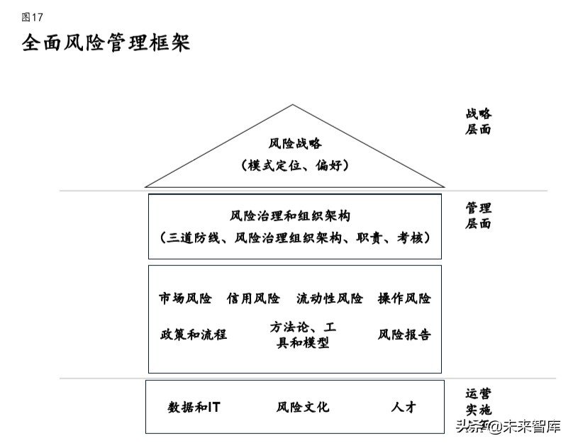 麦肯锡展望2020中国证券业：券商三大致胜要素与六大核心能力
