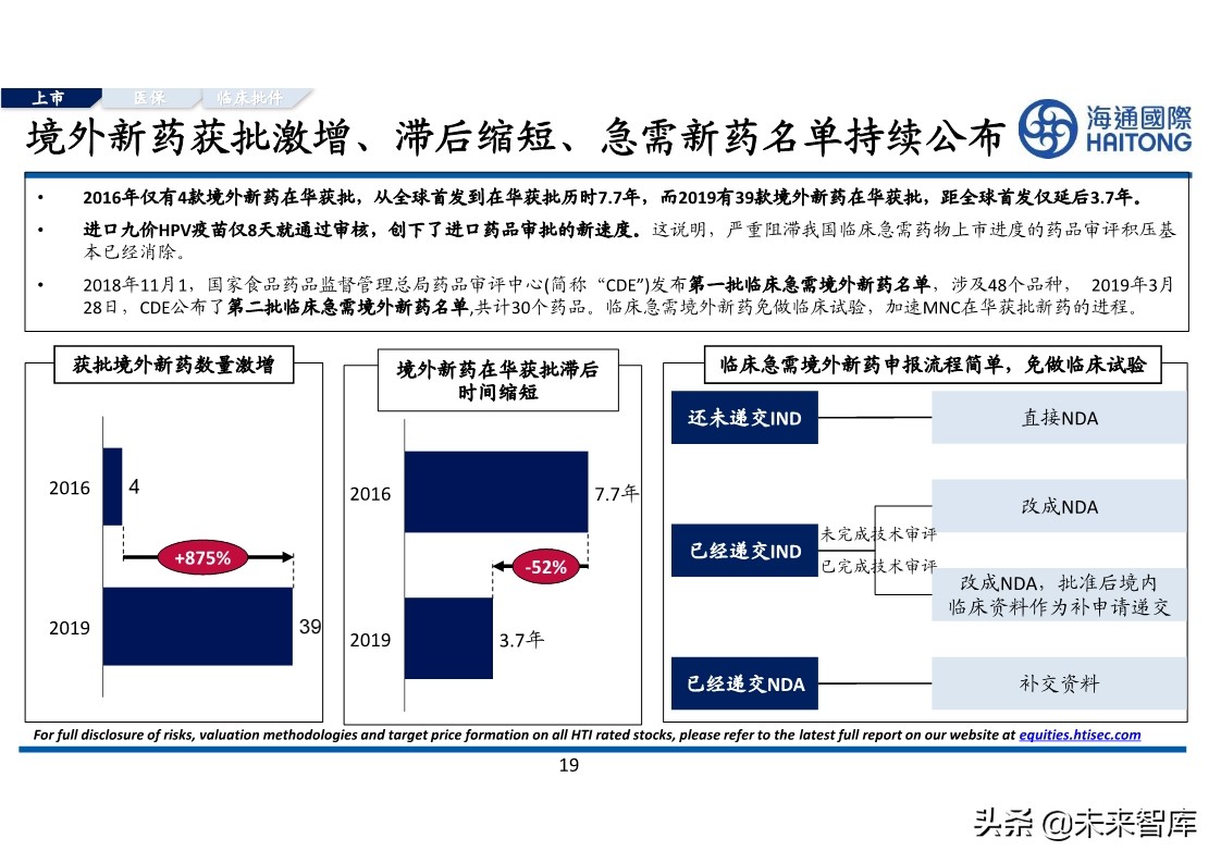 医药行业专题报告：对比分析，跨国药企与本土药企的较量
