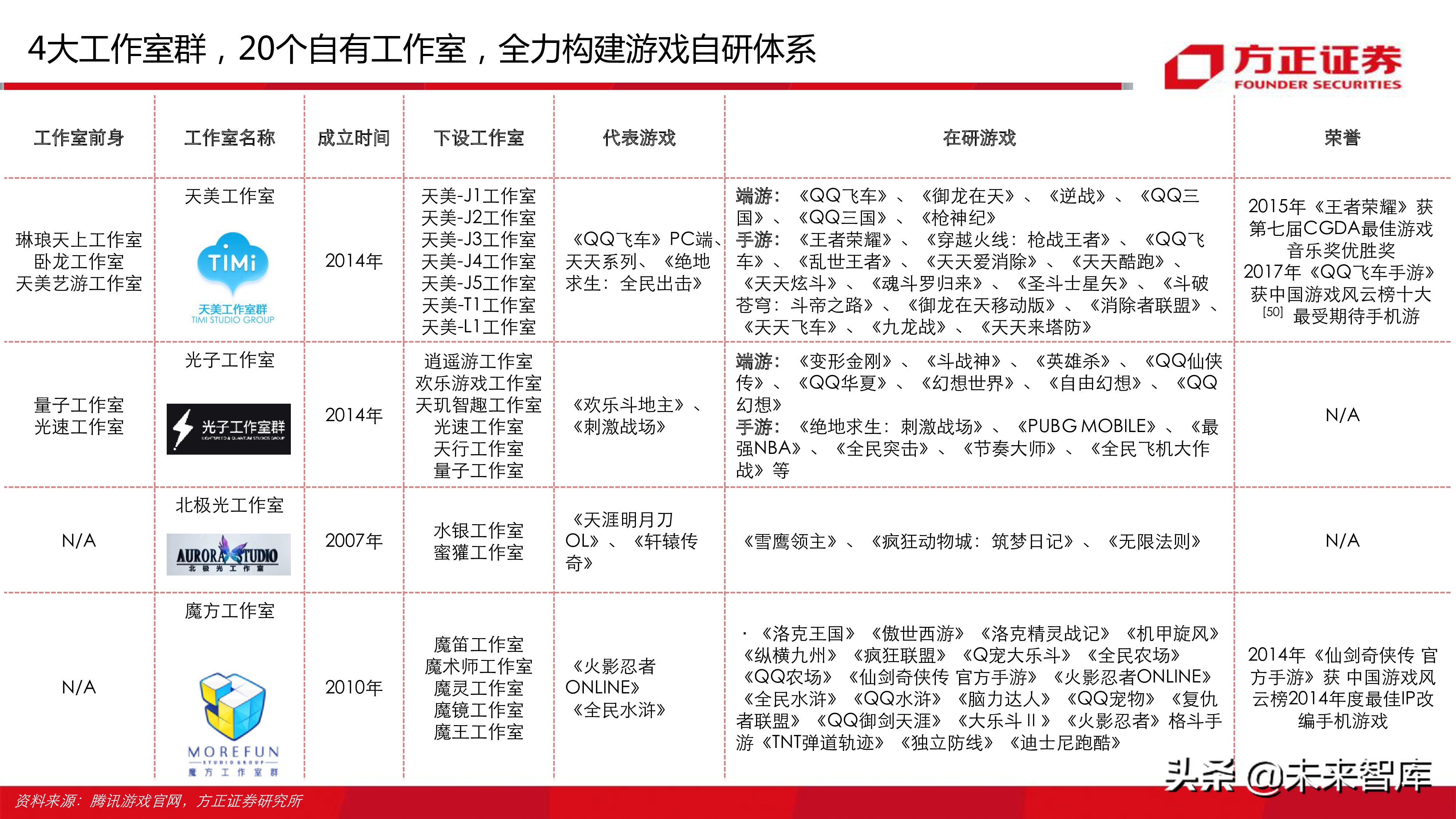 云游戏行业深度分析报告：寻找游戏界的Netflix（77页ppt）