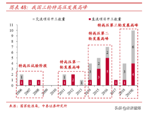 电力电网行业专题之国电南瑞深度解析