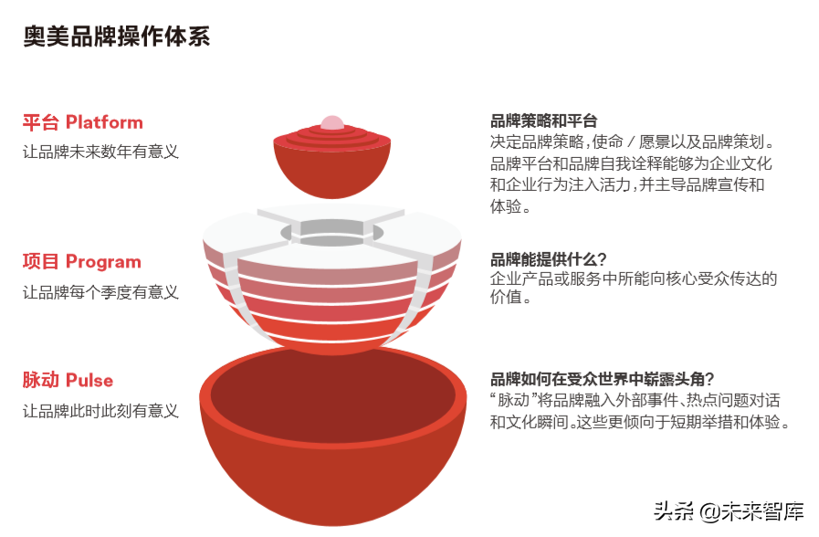 奥美：让全球化的中国品牌更有意义
