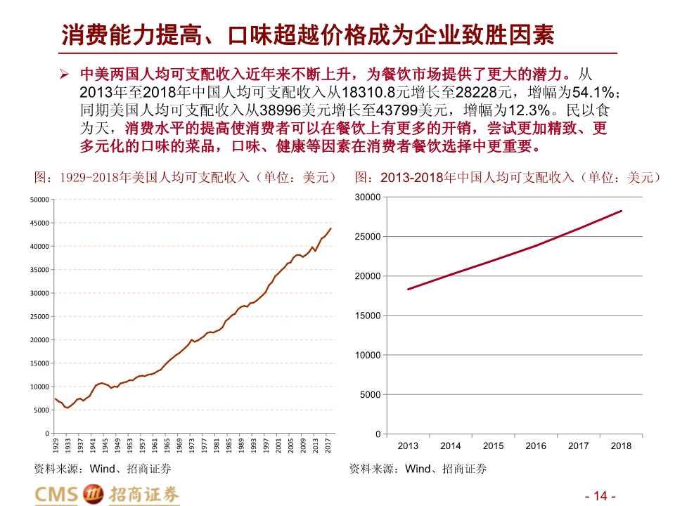 中美餐飲口味對比深度報告：消費新機遇來臨