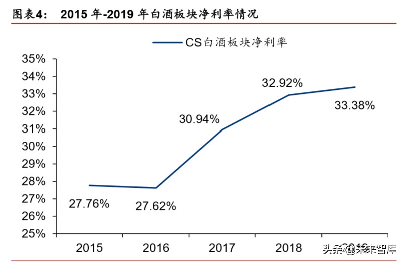 食品饮料行业2020年市场前瞻：新冠病毒“危”与“机”