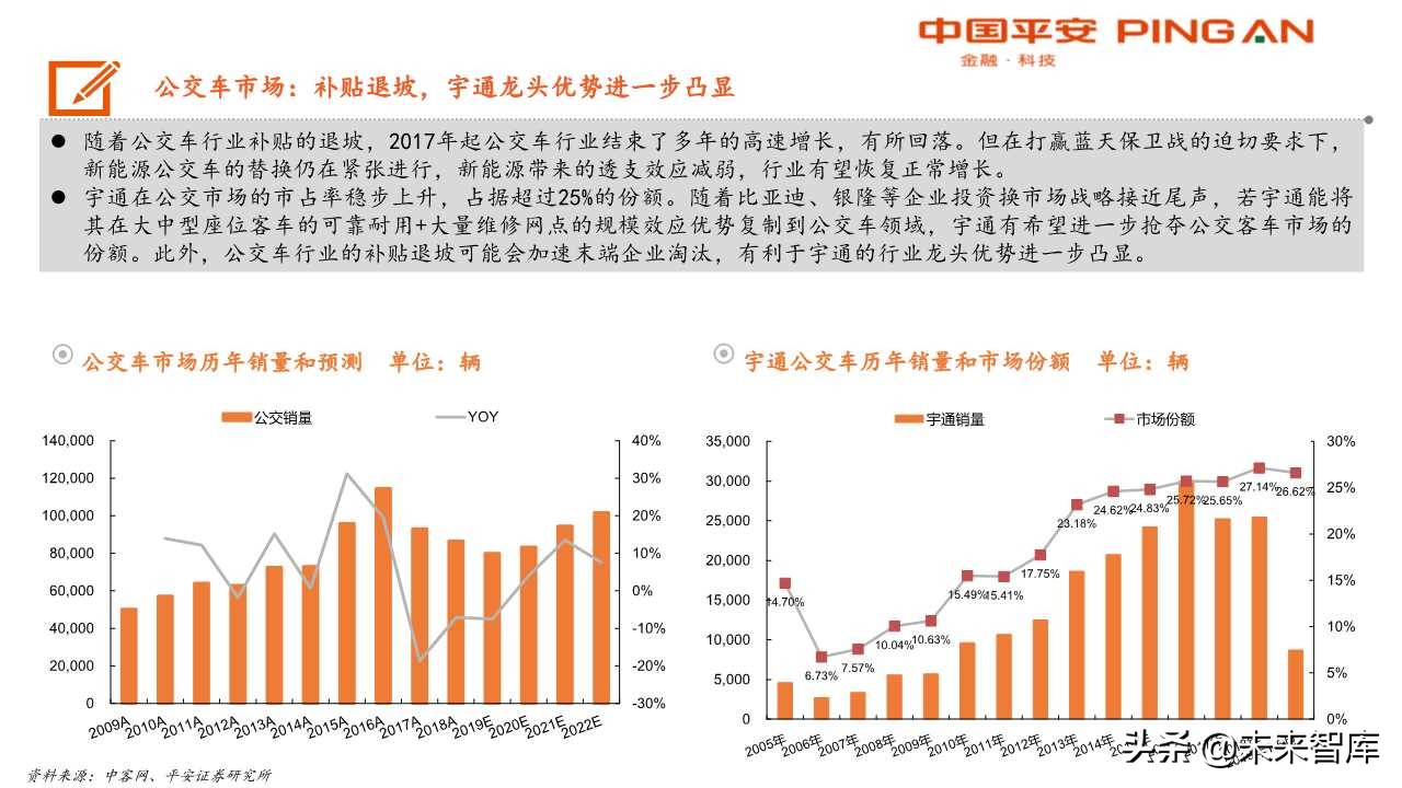 客车行业分析及宇通客车专题报告：大浪淘沙，胜者为王