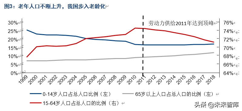 人口商機洞察：“少子化”現象對相關產業意味著什么
