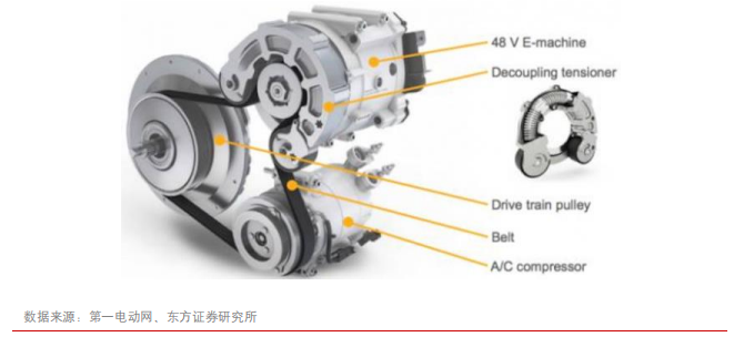 汽车零部件专题报告：华域汽车深度研究