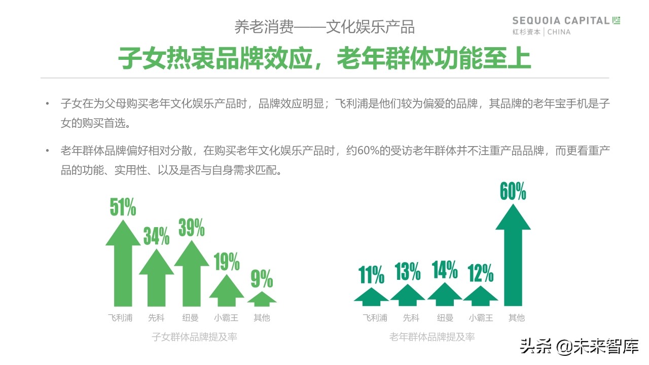 2019年中國城市養(yǎng)老消費(fèi)洞察報(bào)告（62頁）