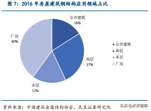 钢结构行业深度研究报告