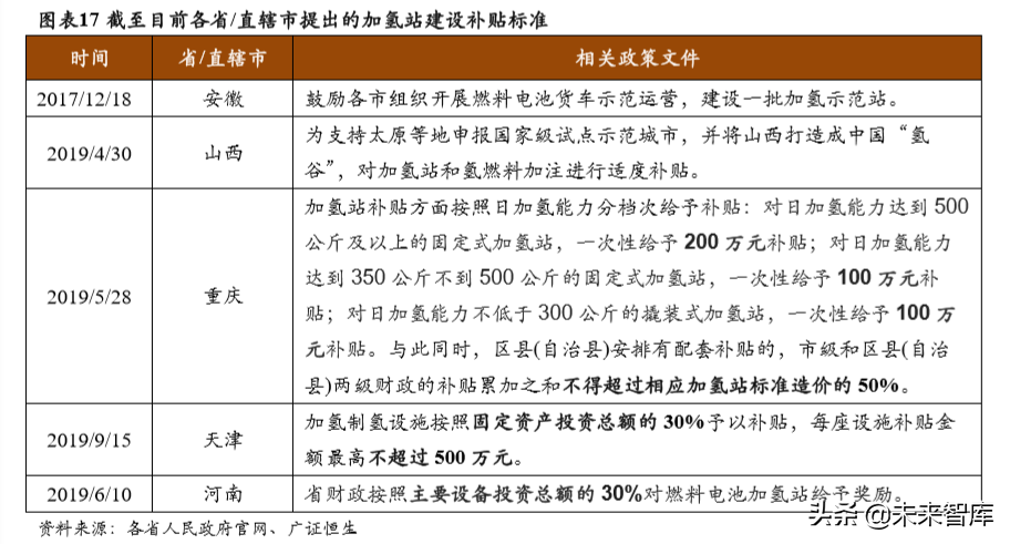 氢能源产业专题报告：氢能产业政策分析