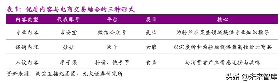 电商行业专题报告：以终局视角看内容电商