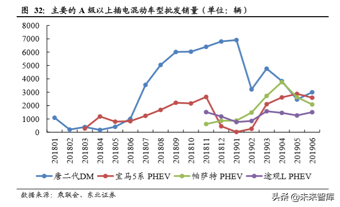 新能源乘用车终端需求研究