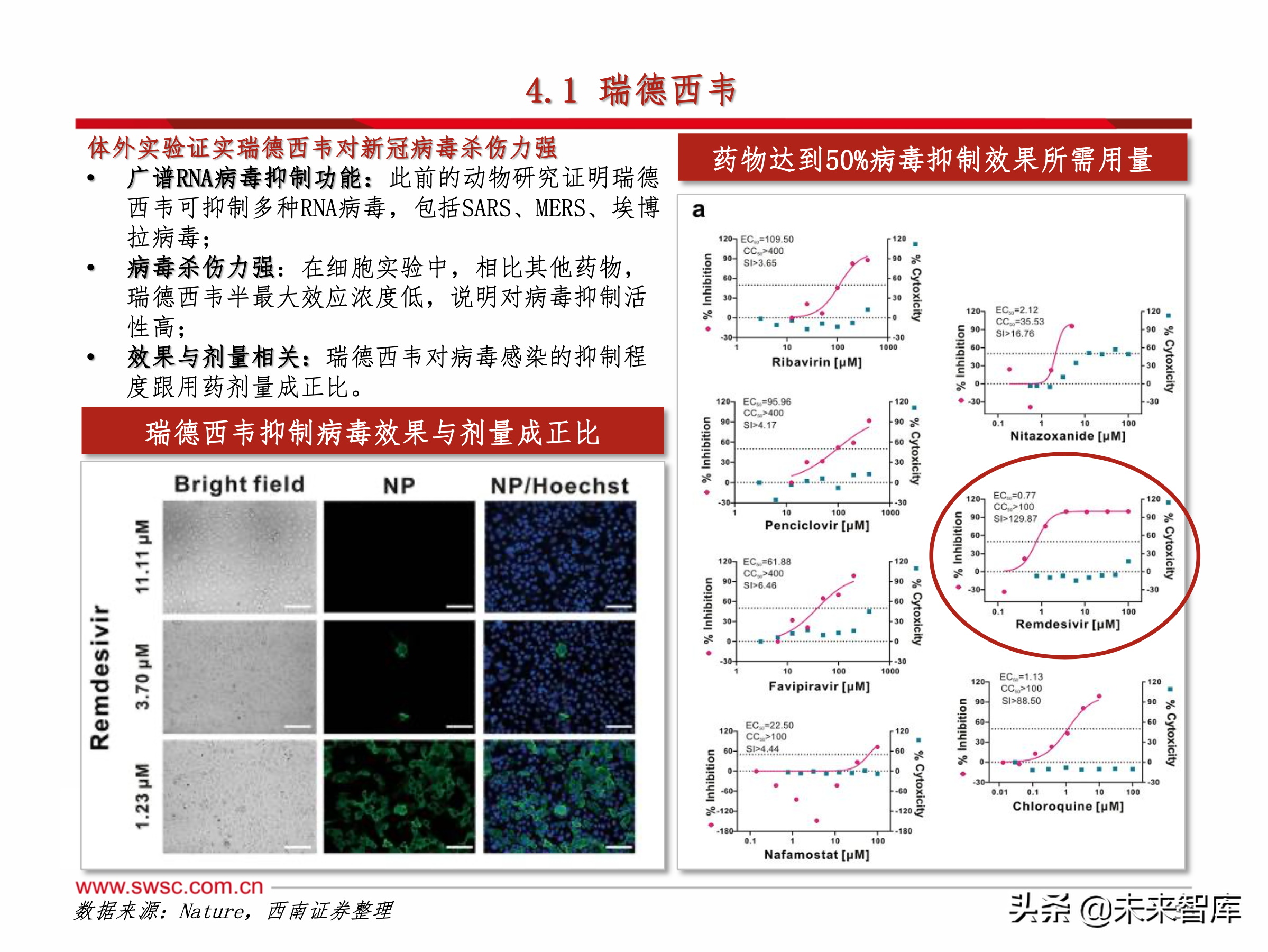 医药行业之新冠肺炎192页专题报告
