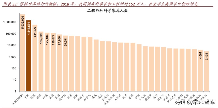 产业链会转移出中国吗：全球变局中的中国产业趋势