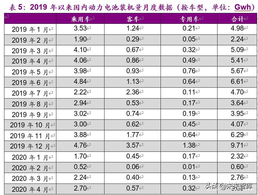 新能源行业2020年下半年投资策略：新玩家，新技术，新基建