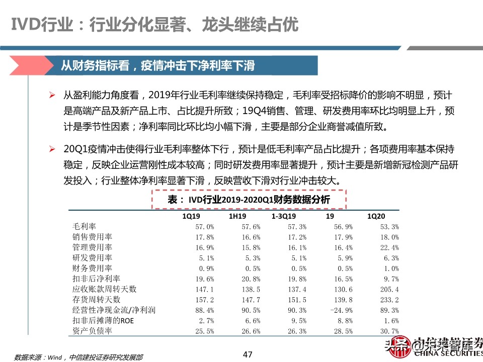 医药行业年报及季报综述：关注“疫情后修复”与“新基建”