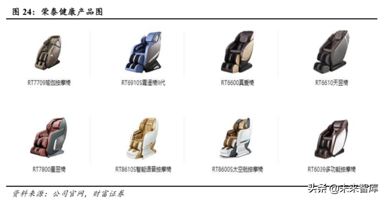 按摩椅行业专题报告：市场空间大，静待行业发展拐点