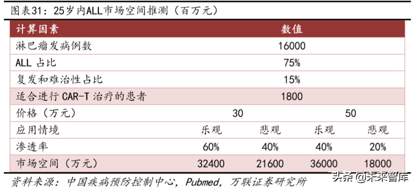 医药行业专题报告：CAR-T，商业化进展顺利，市场潜力仍待挖掘