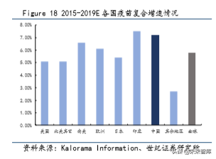 疫苗行业深度研究报告：重磅产品驱动，步入景气新周期