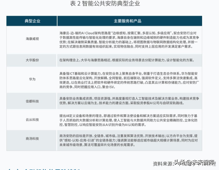 新一代人工智能产业白皮书（2019年）：主要应用场景研判