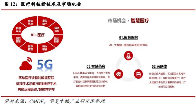 科创板生物医药行业深度研判