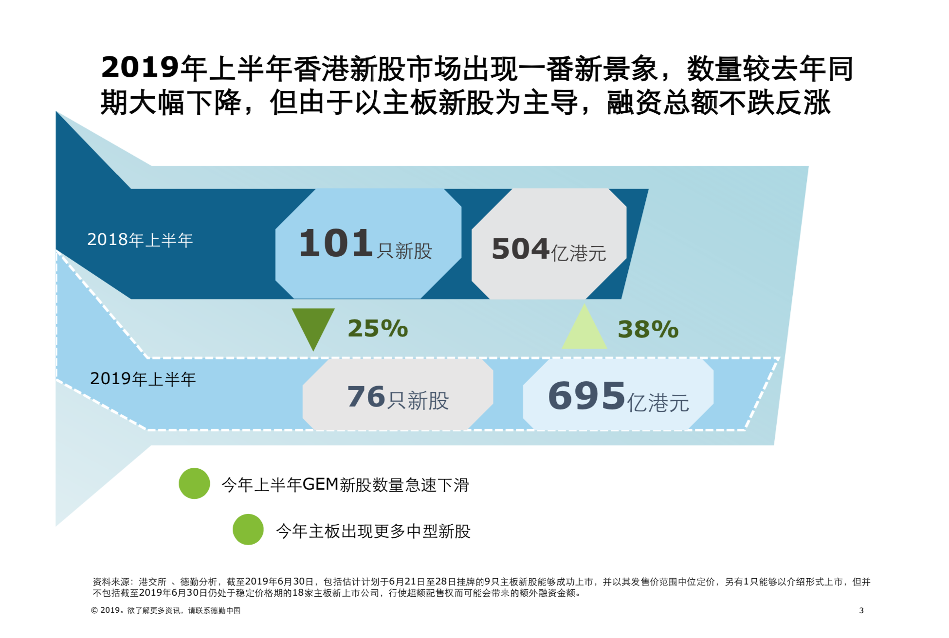 2019年中國內地及香港IPO市場回顧與前景展望（61頁PPT）