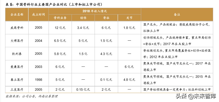 医药行业专题报告之骨科行业深度研究