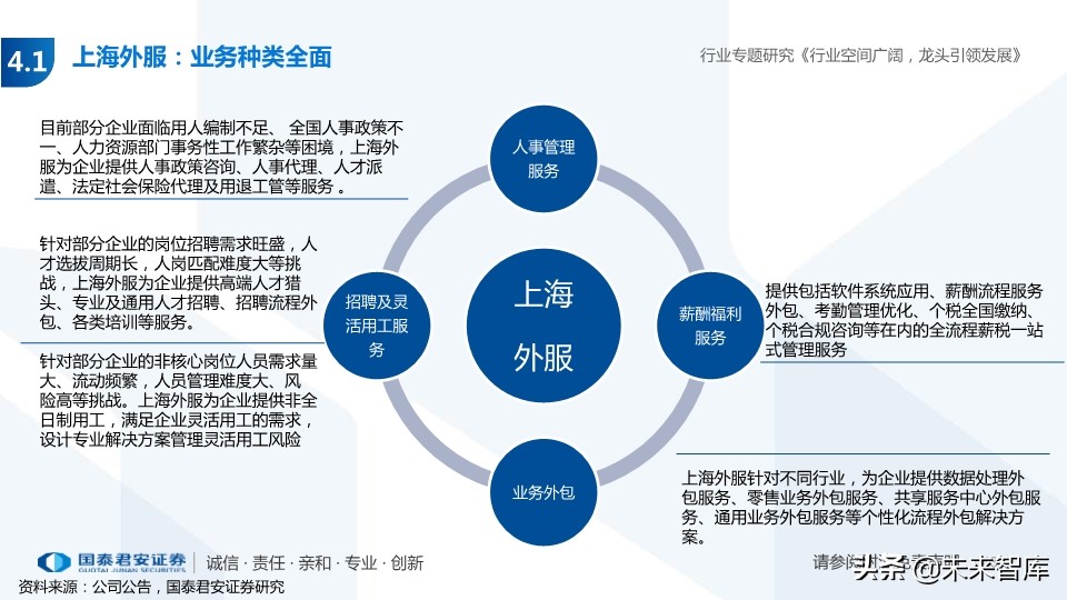 人力资源服务行业专题报告：经济调结构，人服迎机遇