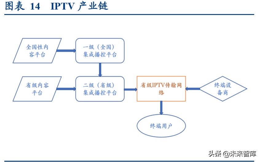视频流媒体行业中美对标分析：迎来5G周期黄金时代