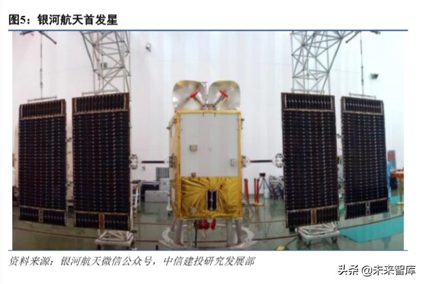 卫星行业深度报告：深度解析低轨互联网卫星制造业产业链