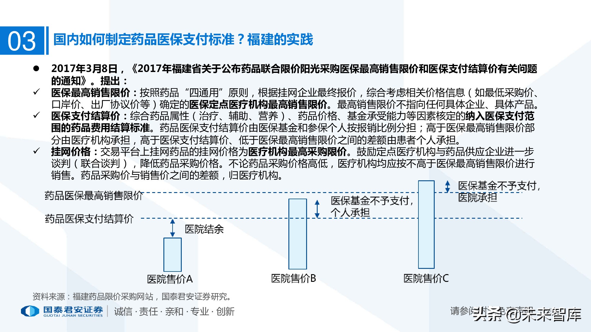 110页PPT深度解析医疗体系变革新时代