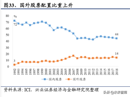 美国养老体系及养老资金投资研究（上篇）