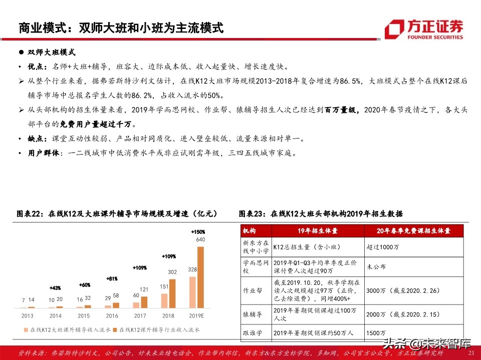 教育行业80页专题报告：在线K12课外培训的“来路”与“归途”