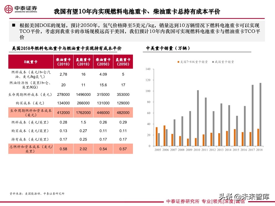 重卡专题研究：燃料电池重卡大势所趋，产业化有望提速