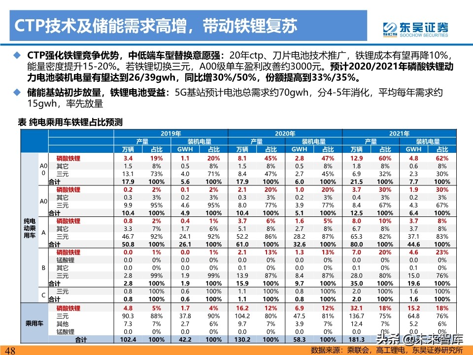 新能源行业投资策略：电动车反转可期，工控和光伏成长值期待