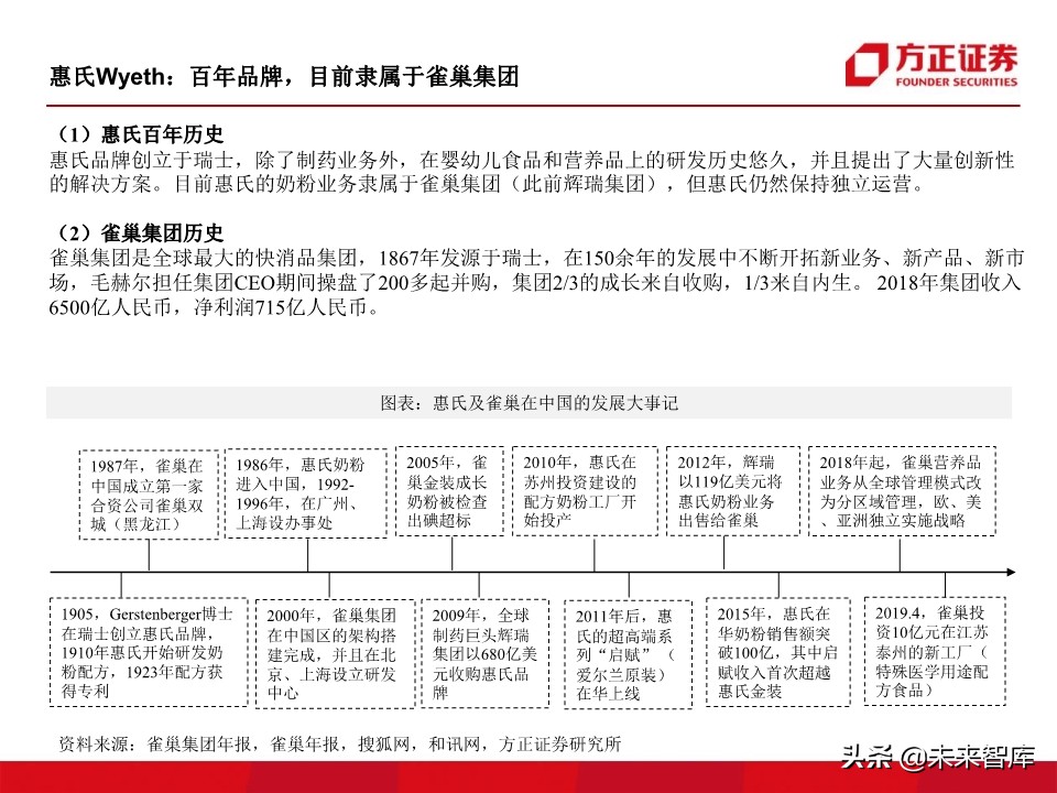 母婴奶粉行业深度研究：奶粉品牌二十年沉浮录（93页）