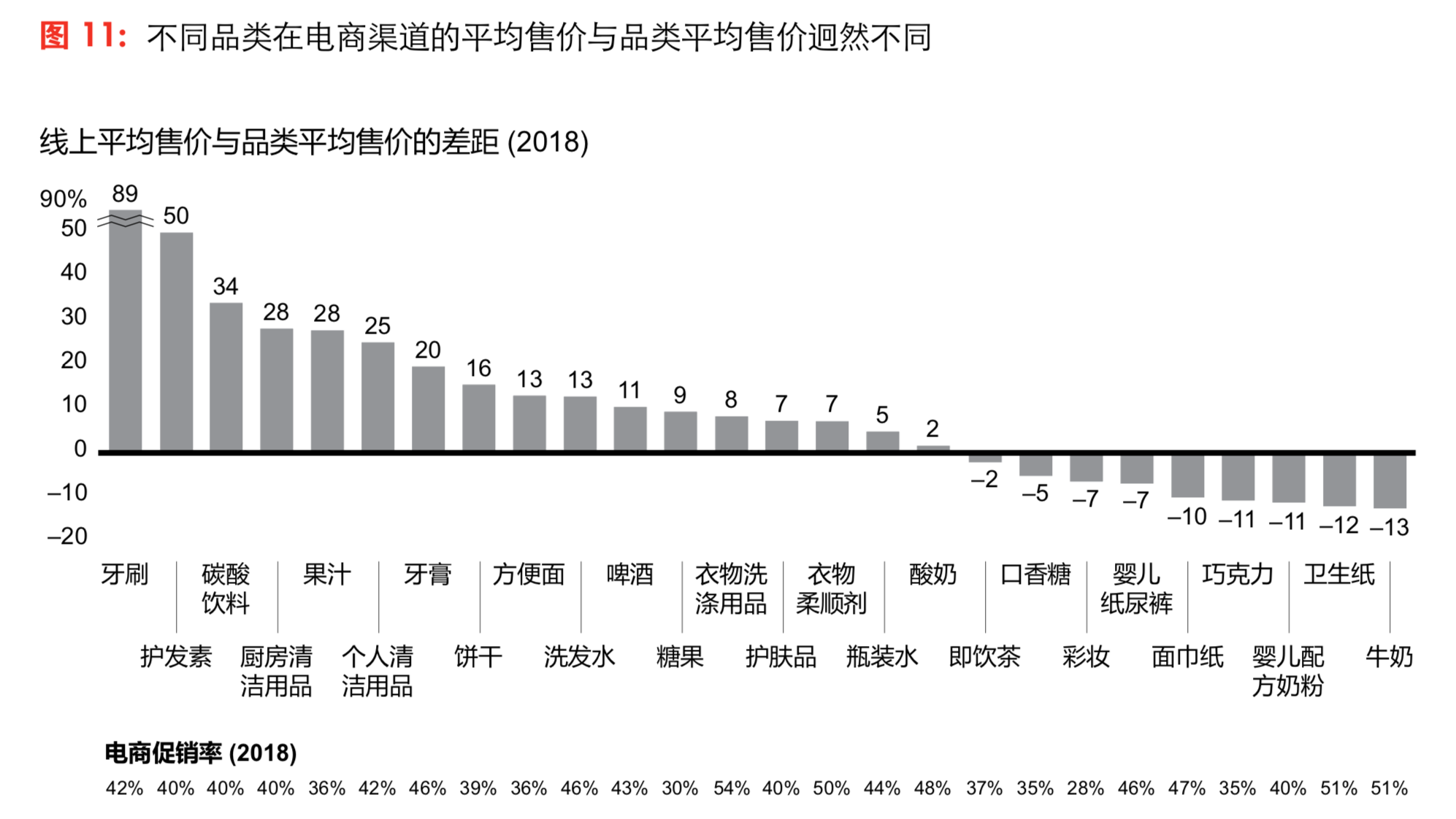 貝恩中國消費者研究：三大趨勢引領未來-高端化、小品牌和新零售