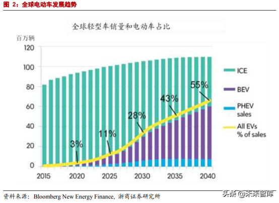 动力电池系统壳体行业研究报告
