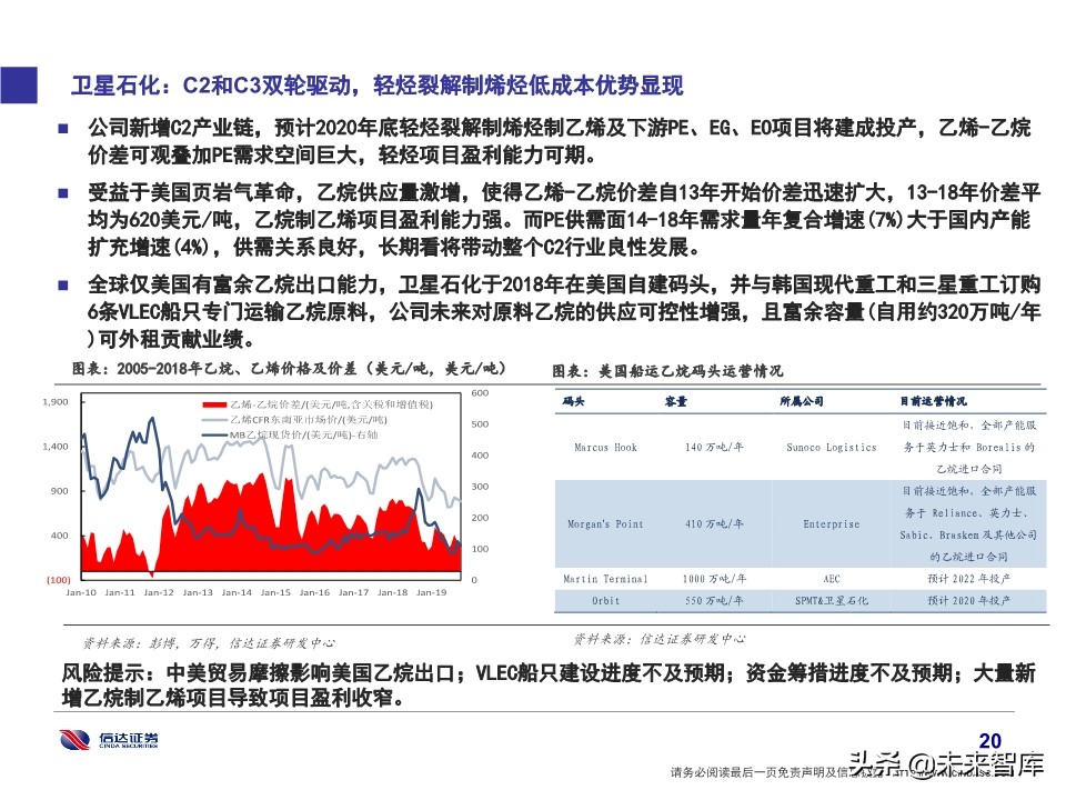 石化行业研究及2020投资策略：挖掘新政策与新技术