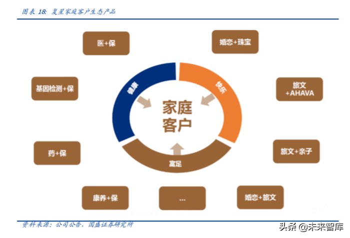 复星国际深度解析：聚焦家庭消费与产业赋能