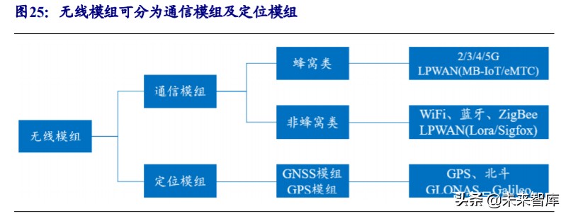 物联网行业深度报告：5G赋能，万物互连