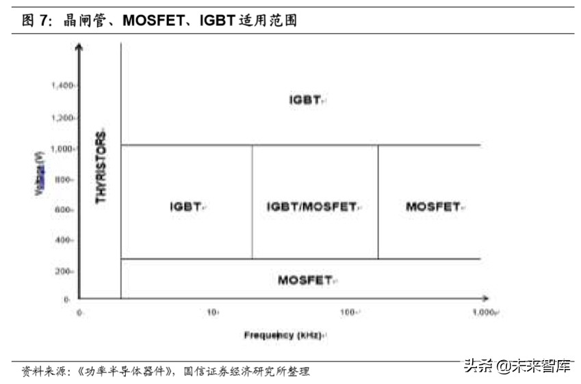 半导体行业专题研究：功率半导体产业投资宝典