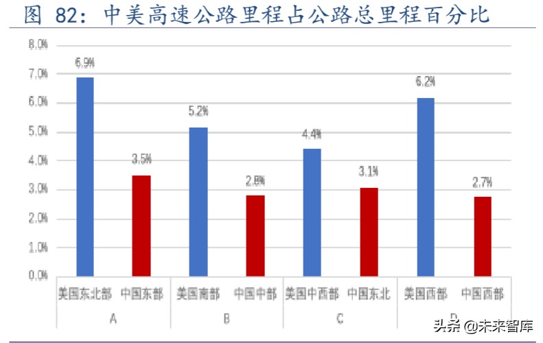 传统基建与新基建深度报告：从全国到区域的国际比较分析