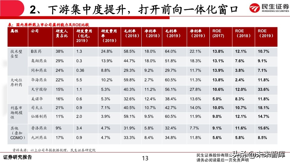 特色原料药行业专题报告：API行业生态演绎认识