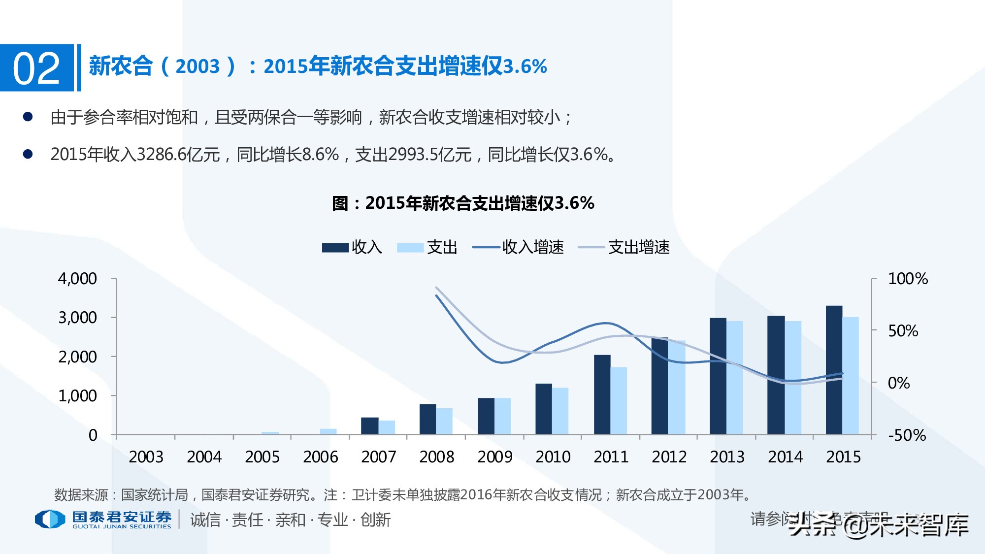 110页PPT深度解析医疗体系变革新时代